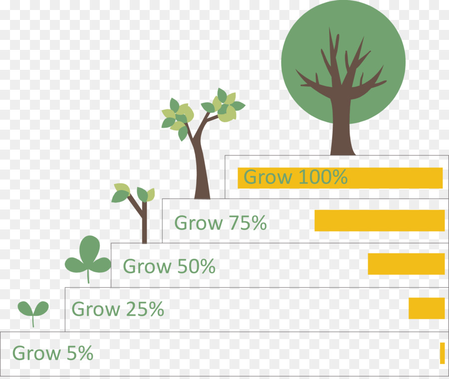 Diagramm-Daten - Baum-Wachstums-Leiter zu erklären