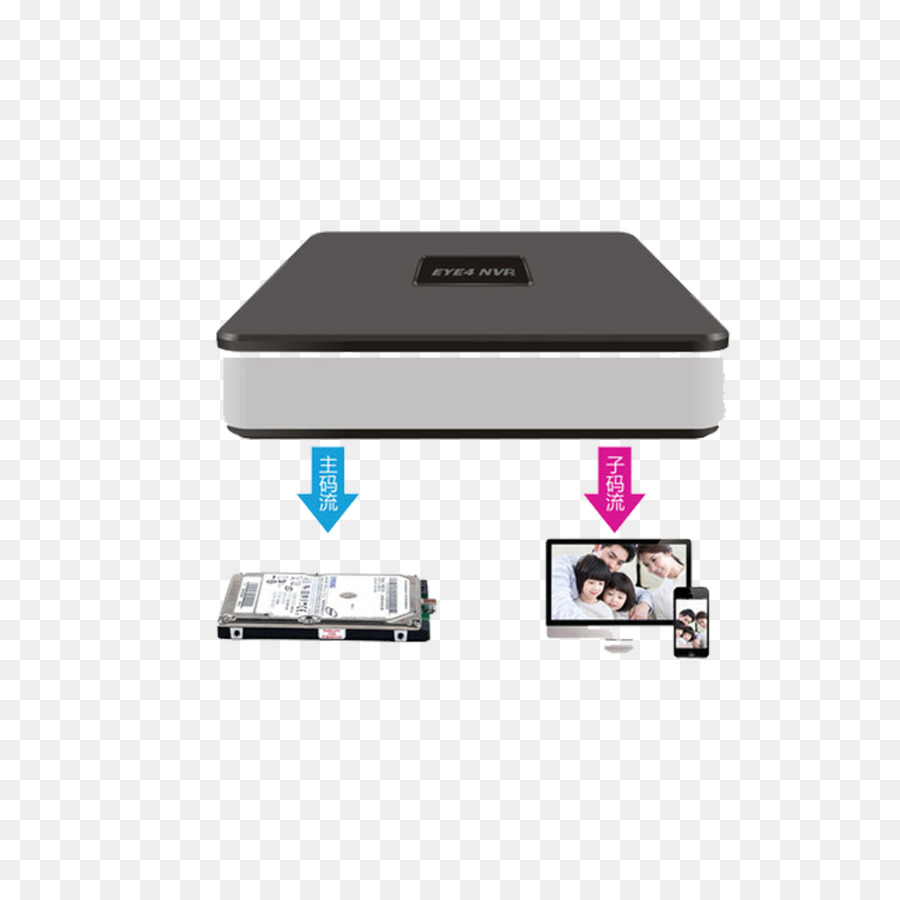Network video recorder, registratore video Digitale telecamera IP Wi-Fi Wireless telecamera di sicurezza - disco rigido del registratore video e interfaccia