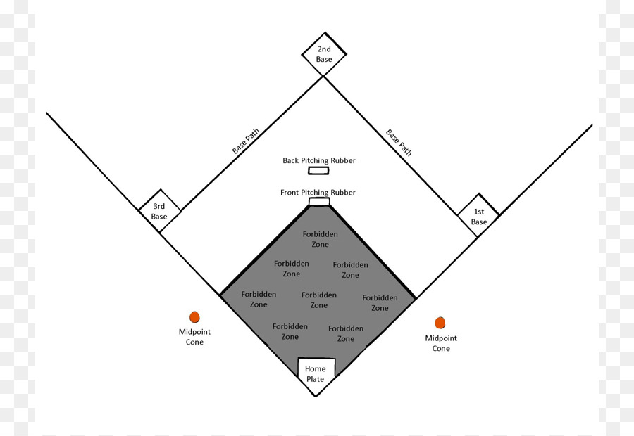 Baseball-Feld Baseball, Kickball-Positionen Clip-art - Baseball-Feld-Diagramm Druckbare