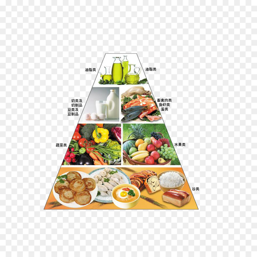 Nährstoff-Lebensmittel-Pyramide Essen Ernährung Diät - Chinesen Essen Pyramide