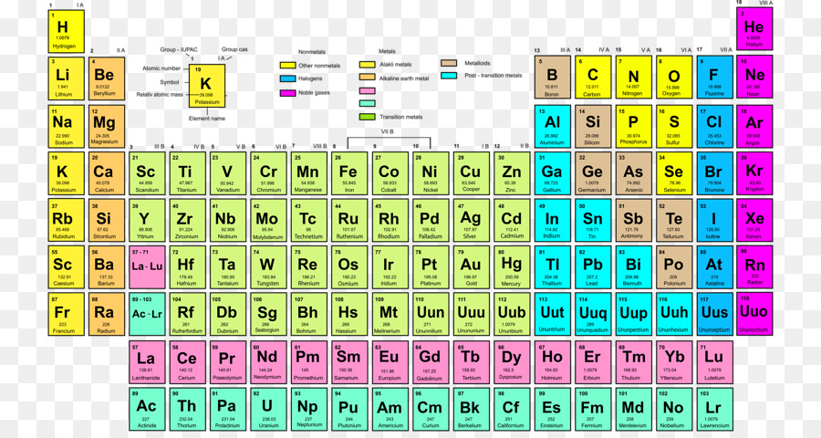 Tabelle Chemie