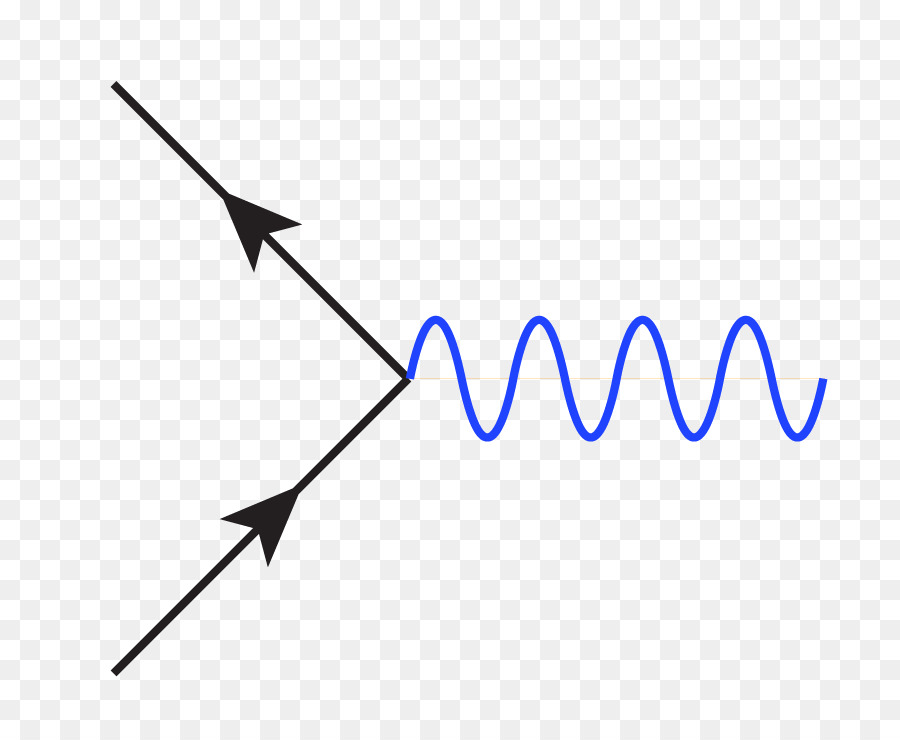 L'elettrodinamica quantistica diagramma di Feynman Vertice di Particelle - Squiggle Clipart