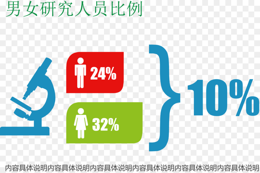 Biểu Tượng Logo - Tỷ lệ của người đàn ông và phụ nữ nghiên cứu