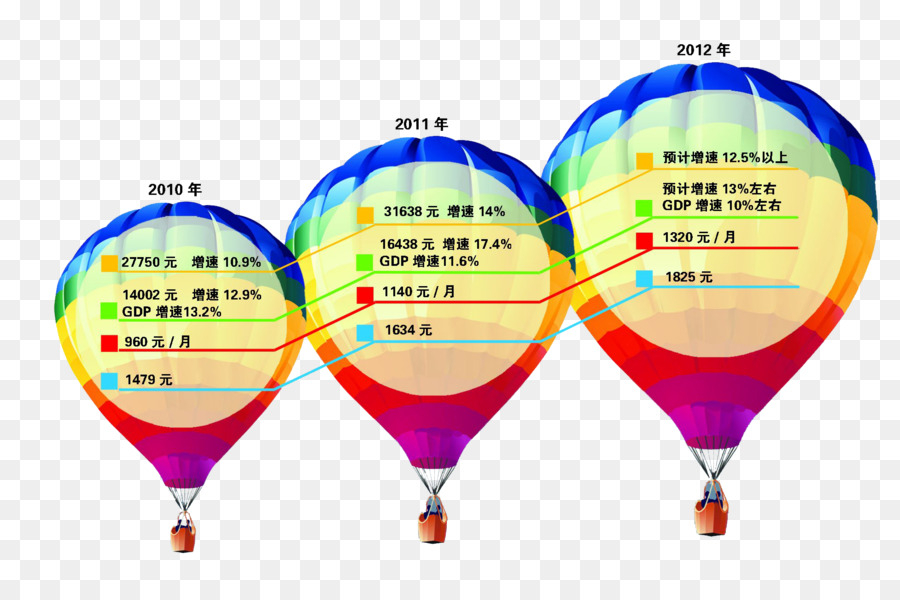 Hot air balloon Schriftart - Entwicklung Ballon