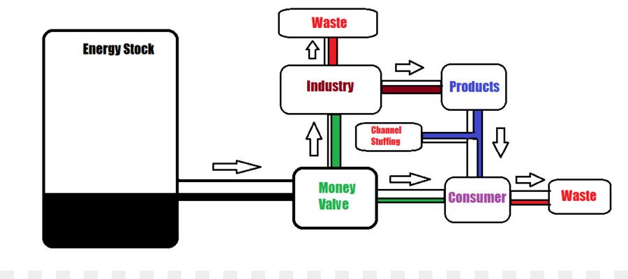Geld-Ventil Bank Chart Diagramm - dirty Kühlschrank Bilder