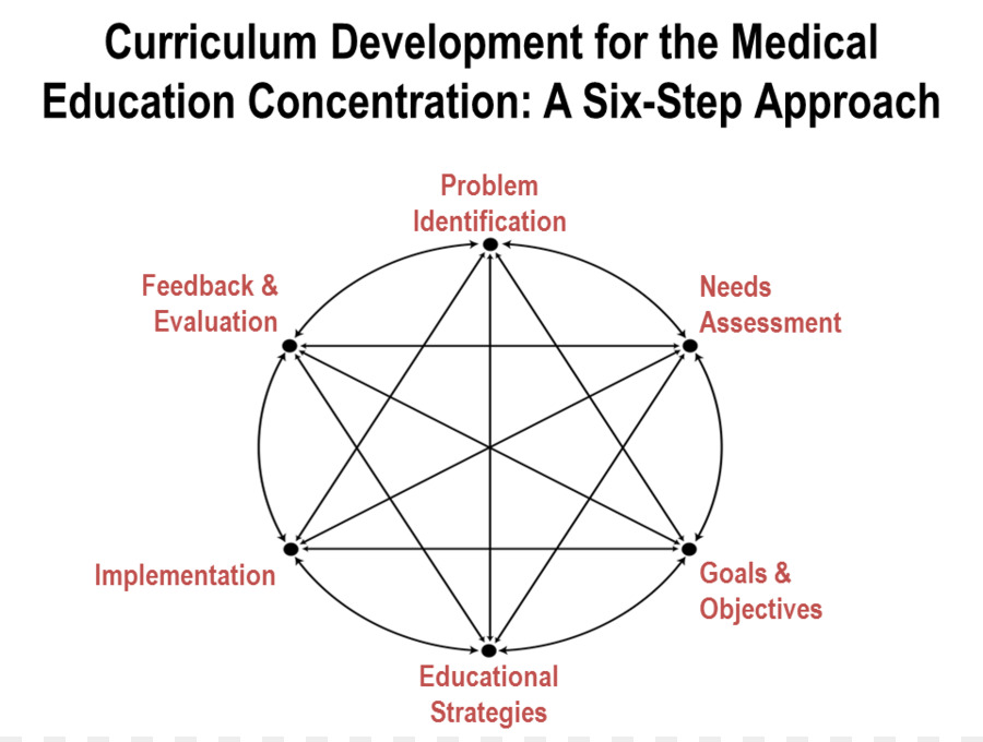 Y học chương Trình phát Triển cho Y tế Giáo dục: Một Sáu-Bước tiếp Cận Trị nghệ thuật Clip - y học phát triển.