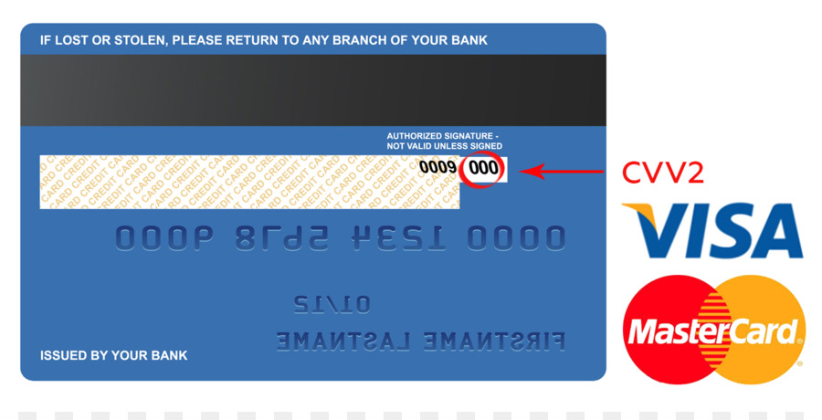 Sicherheitscode Kreditkarte, Debit-Karte, Payment card number