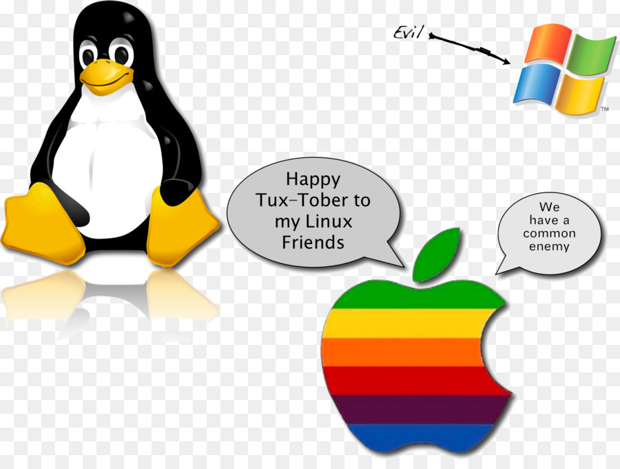 Sistemi operativi Linux Unix-like, Software per Computer - Linux