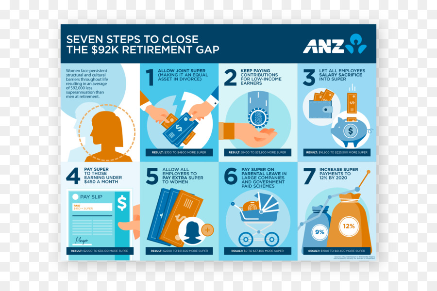 The Persuaders Co. Infografik Ruhestand Australia and New Zealand Banking Group Informationen - Infografik