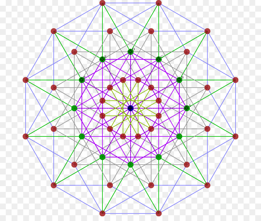 Rotations-Symmetrie Geometrie Dimension der Reflexion Symmetrie - Geometrie