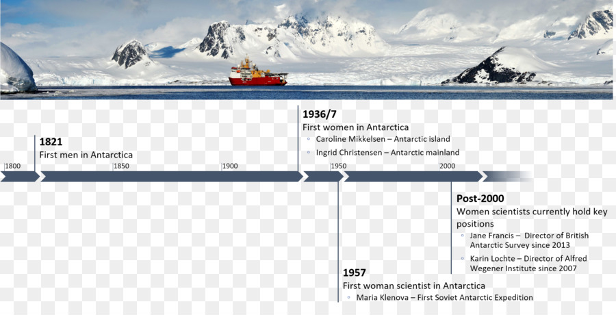 Regno unito Antartico Essays in Persuasion Timeline HMS Protector - sequenza temporale