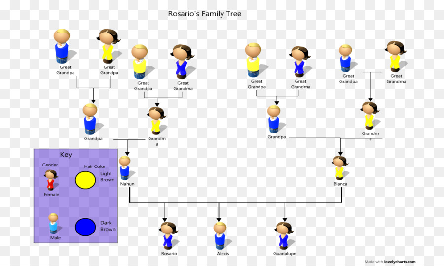Family Pedigree Chart