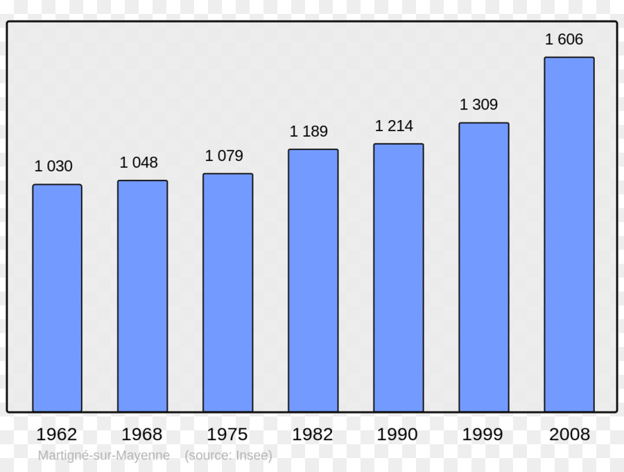 Barr Avolsheim Allevard Thụy Điển Wikipedia - dân số