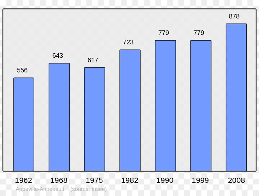 Ajaccio Sauzon Bevölkerung Volkszählung Wikipedia - Bevölkerung
