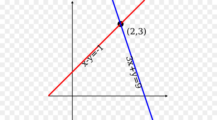 System von linearen Gleichungen Linearität - geometrische Linien