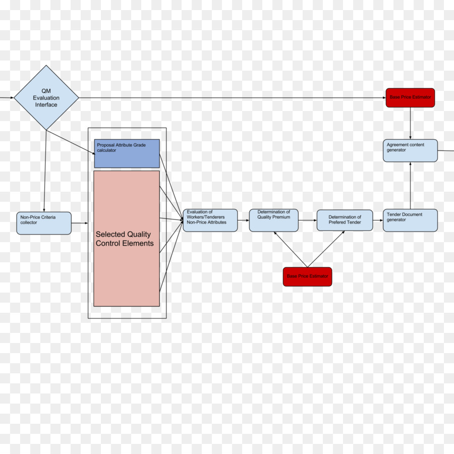 System-Flussdiagramm-Diagramm Organisation Rechteck - Flussdiagramm