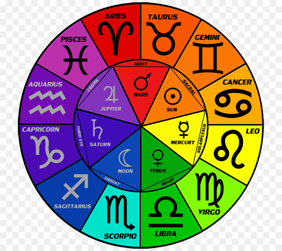 kisspng-astrological-sign-zodiac-color-astrology-aries-zodiac-5ac088e36f30d7.0592282515225673954555.jpg
