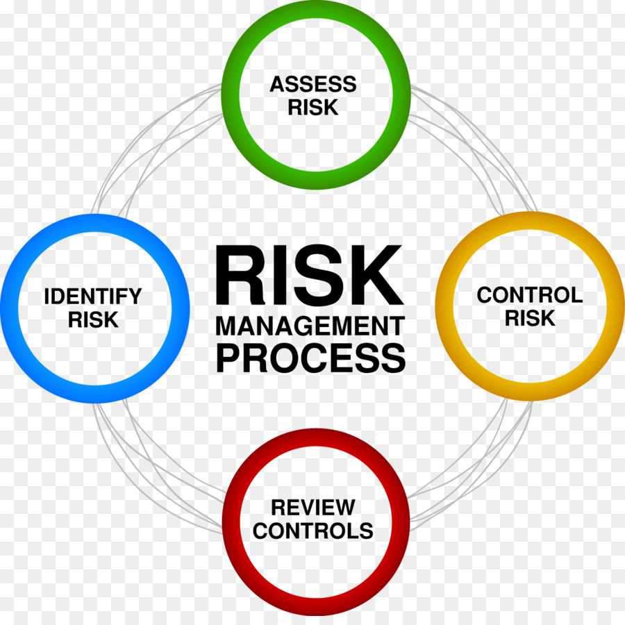 Risiko-management Risiko-assessment-Business - Risiko