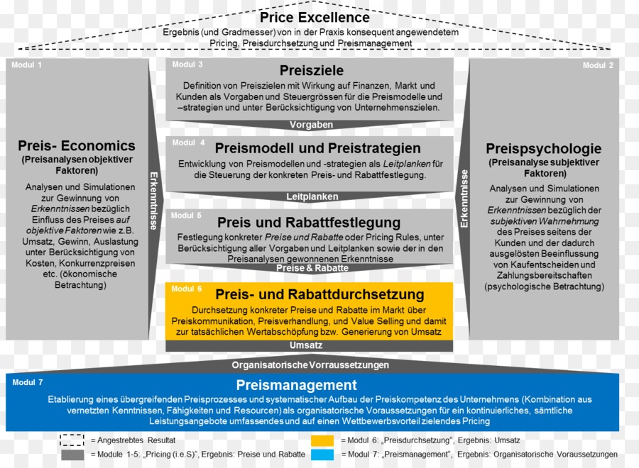 Fornitura Software framework strategie di Pricing Economia Costo - quadro