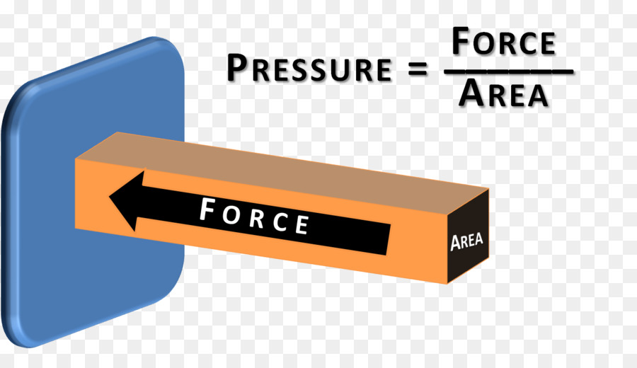 Druck, Kraft, Gas-Atmosphäre Arbeiten - forcess