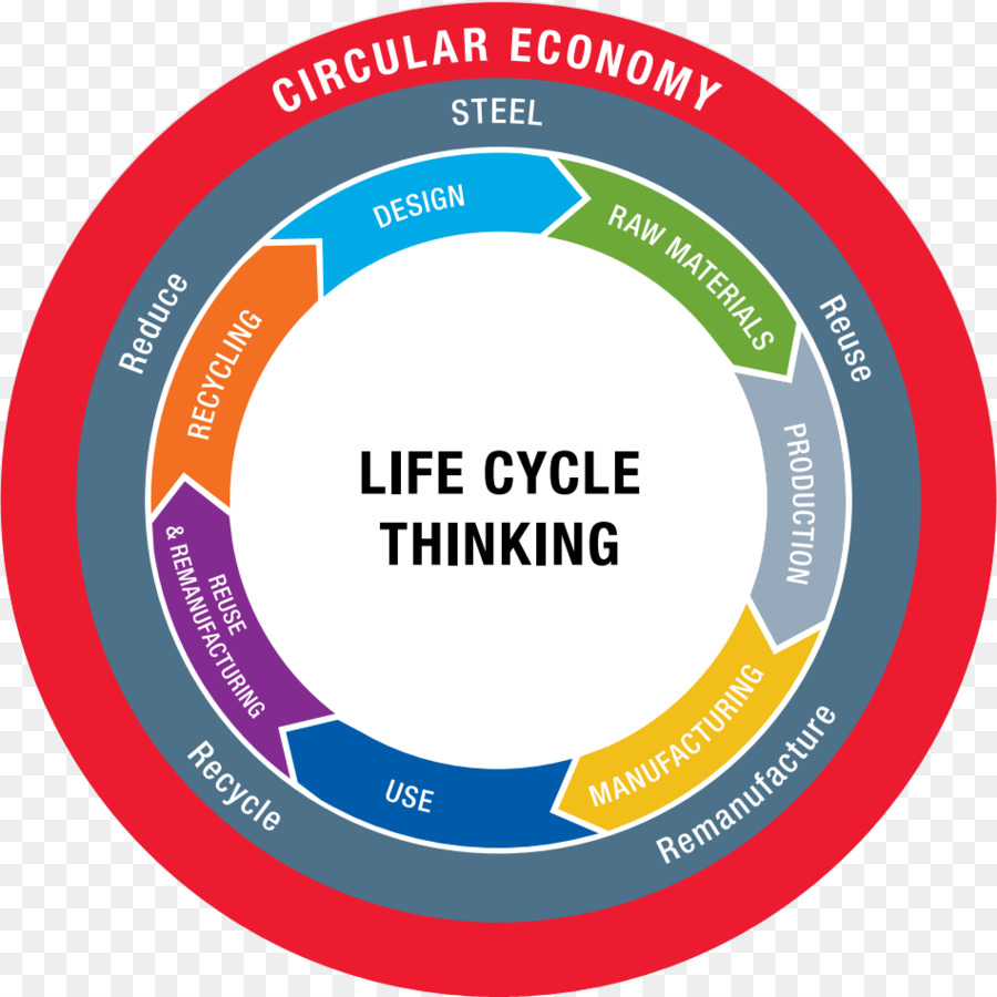 Introduction to Circular Economy Course | UnSchool