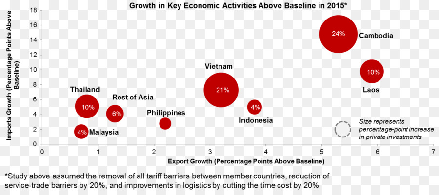 Thailandia Associazione delle Nazioni del Sudest Asiatico la crescita Economica ASEAN Economic Community Economia - economici