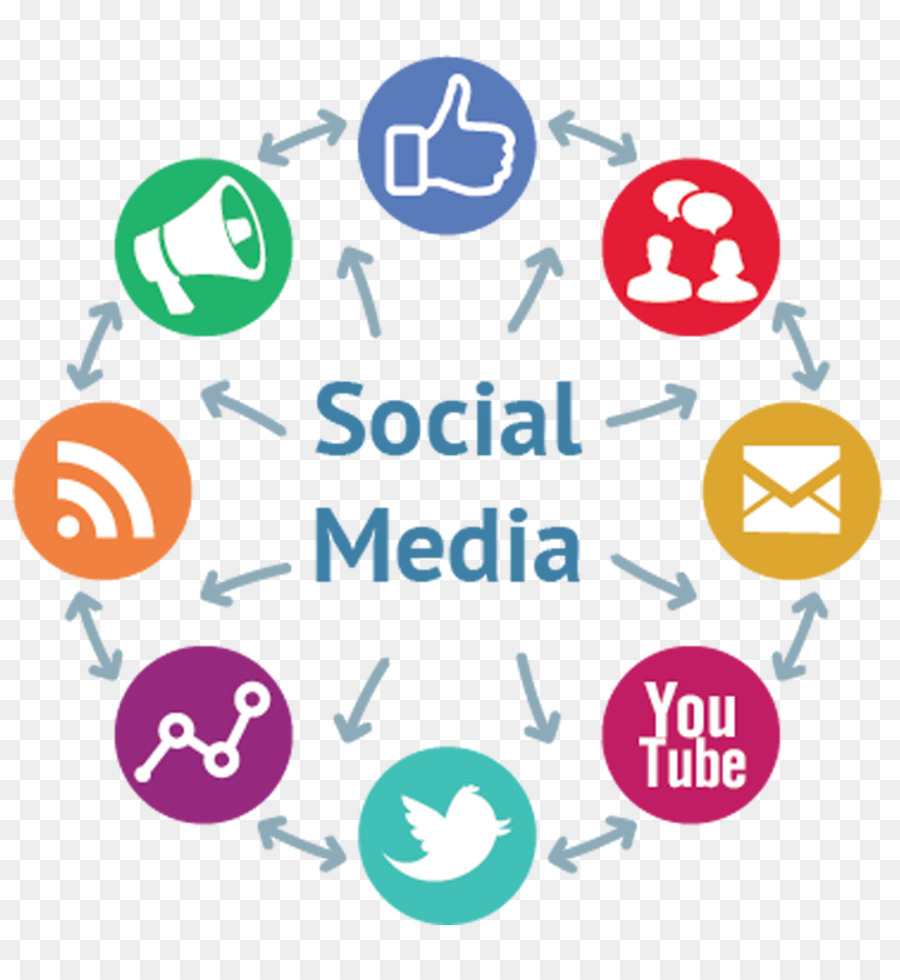 Social media marketing Digital marketing Social media optimization Business - Social Media
