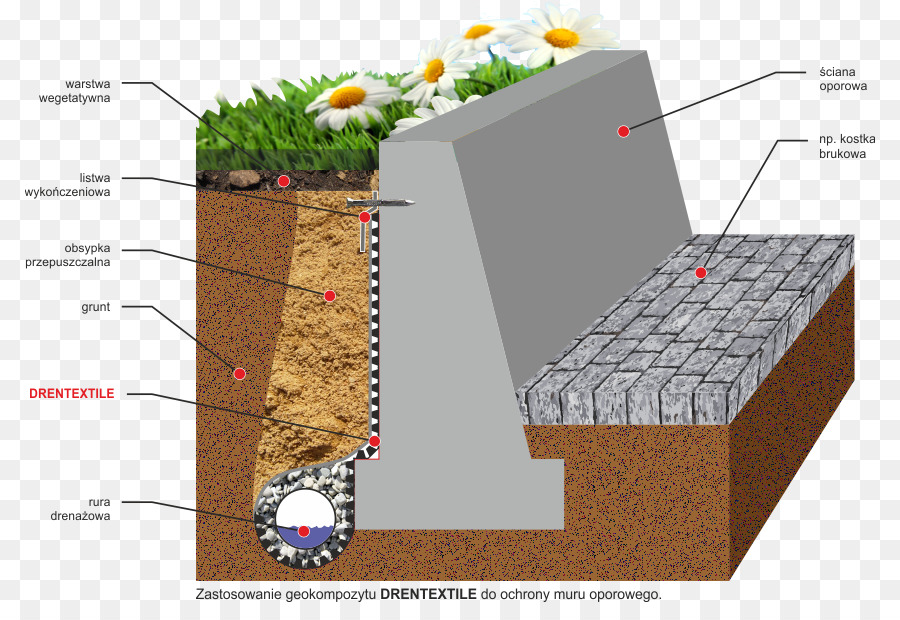 Giữ chân tường hệ thống Thoát nước Geocomposite Mố - dệt