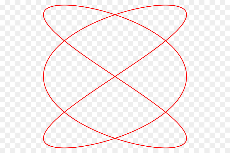 Una figura di Lissajous Cerchio Matematica Complessa moto armonico - la linea curva