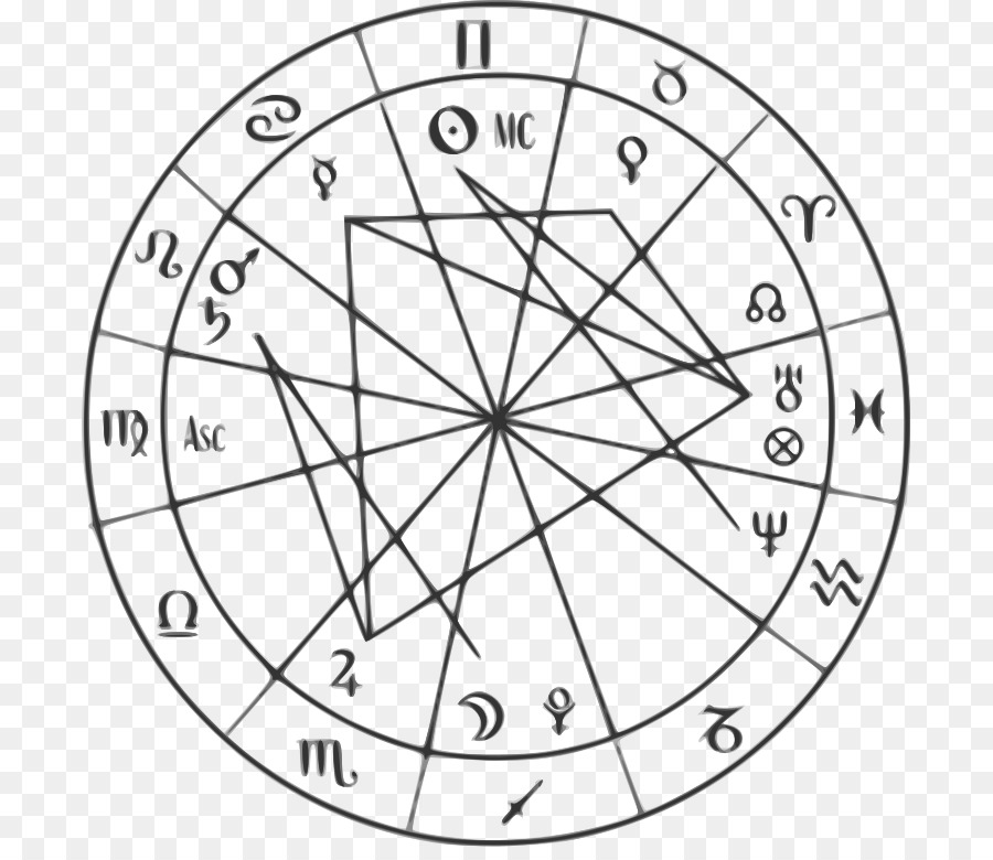 Hindu-Astrologie-Horoskop Sternzeichen Astrologische Verträglichkeit - Horoskop