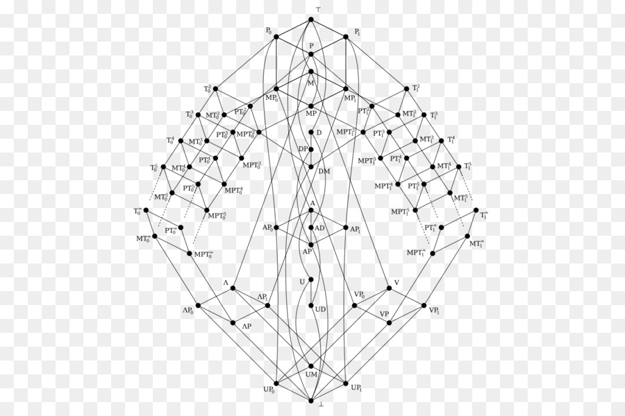 Post ' s lattice Mathematik Logische Verbindung informatik - Spalte