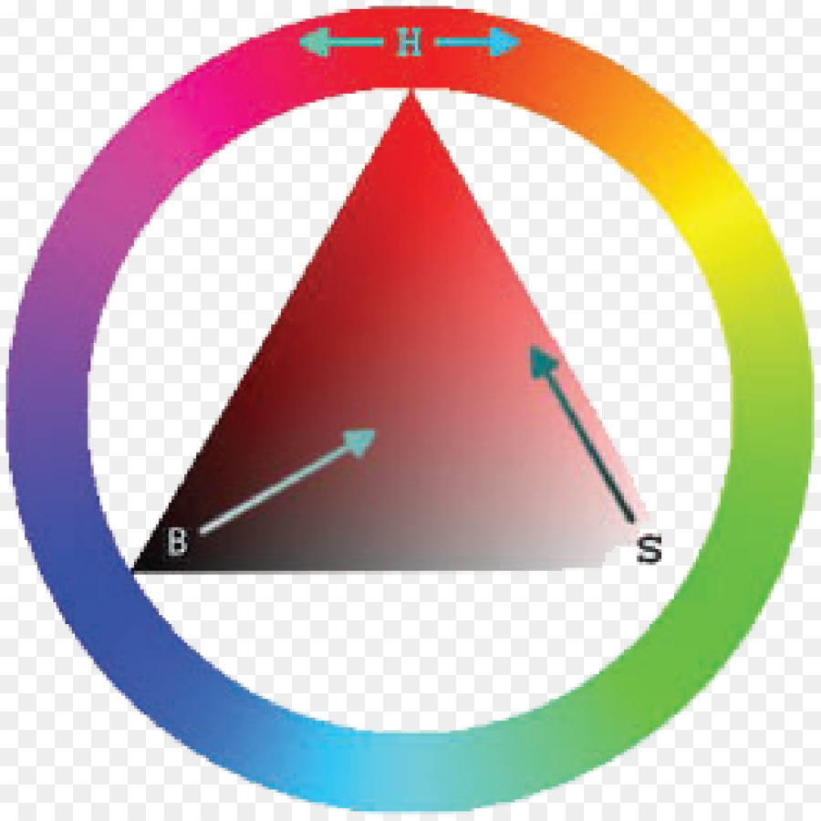 Ruota dei colori HSL, HSV Barvni modello di modello di Colore HSV - triangolo