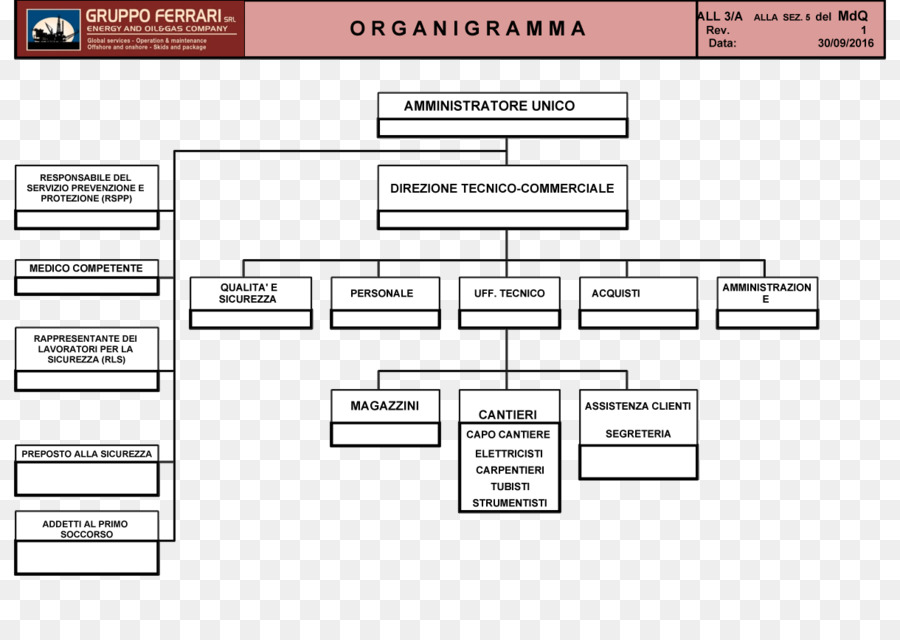 Organigramm Ferrari-Diagramm Organisation - Okay
