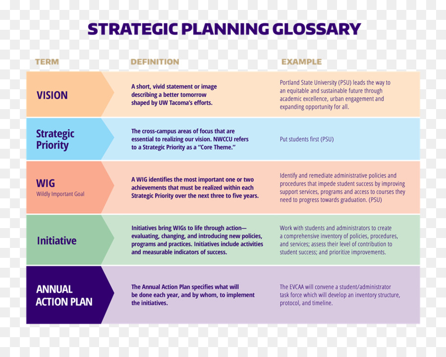 Pianificazione strategica Strategia di Gestione delle Riunioni - Pianificazione