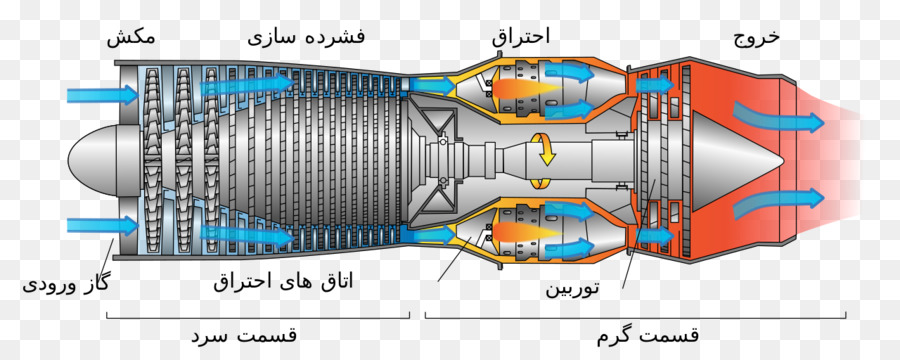 Airbreathing motore di un jet a turbina a Gas - persiano