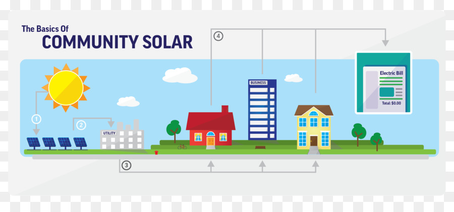 Gemeinschaft solar farm-Solar power Solar-Energie-Photovoltaik-Kraftwerk Photovoltaik-Anlage - Gemeinschaft