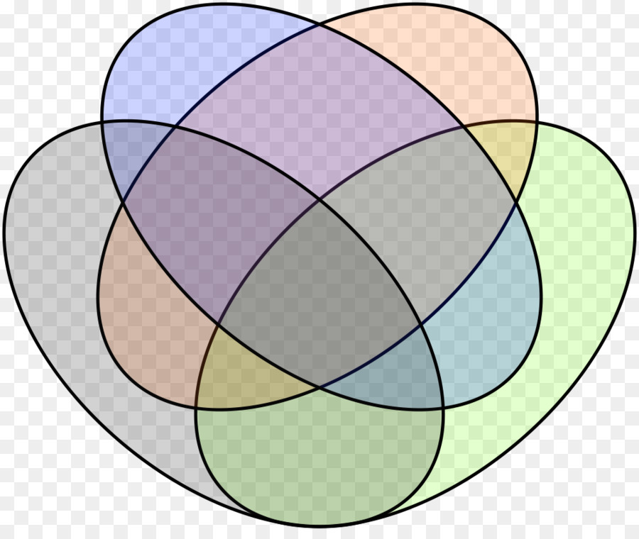 Diagramma di Venn Set Cerchio diagramma di Eulero - INFOGRAFICA