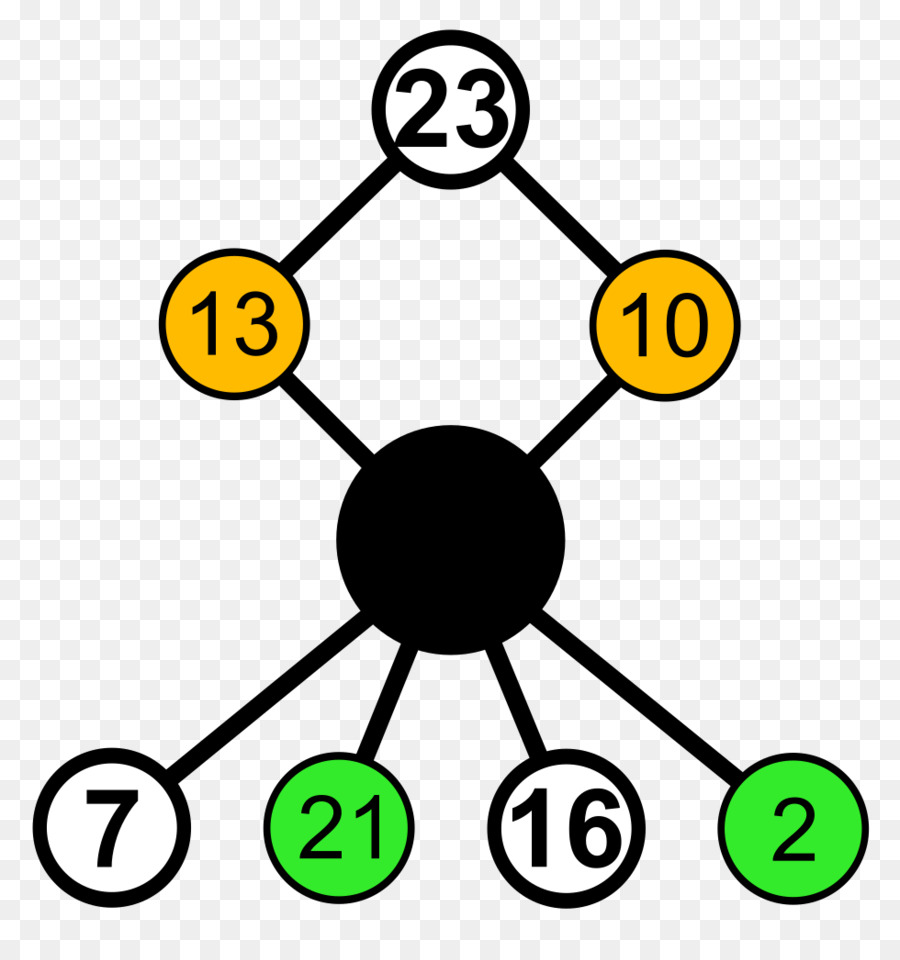 Cayley-graph-Zyklus graph Endliche Gruppe Erzeugen Gruppe von einer Gruppe - Zyklus