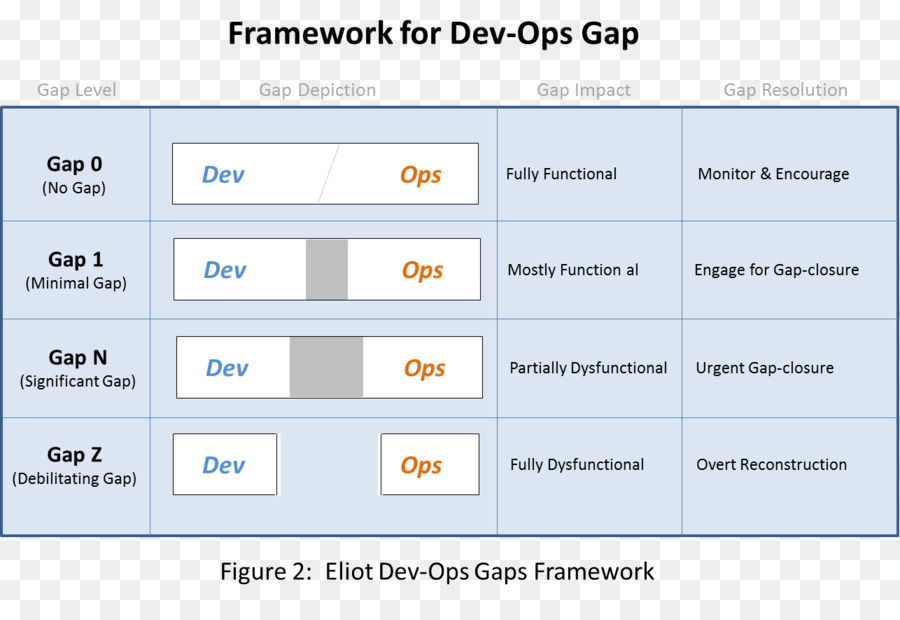 DevOps-Organisation Computer-Software Best-practice-Papier - Rahmen
