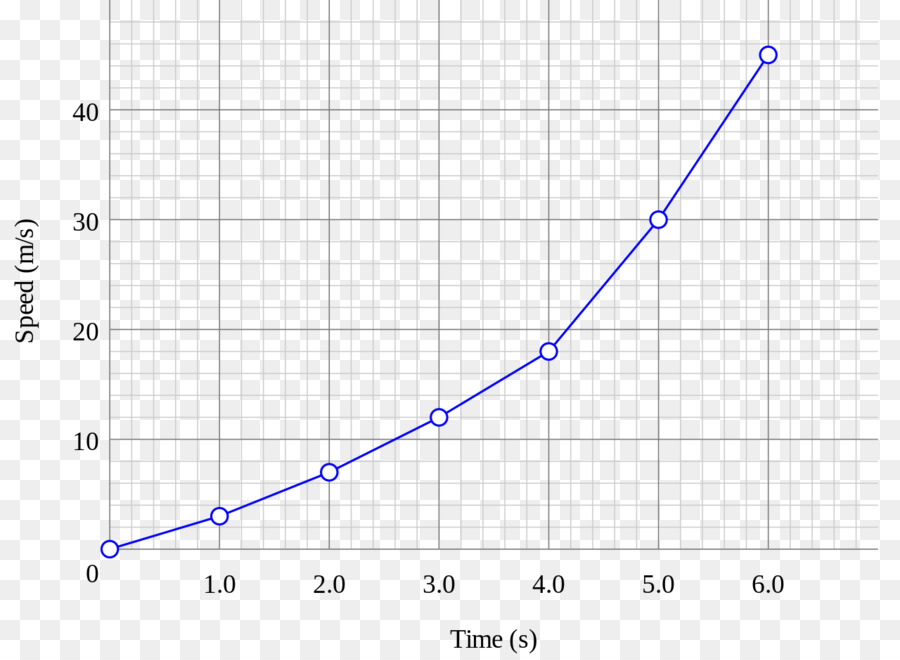 Graph einer Funktion, Liniendiagramm Lineare interpolation Punkt - Grafik