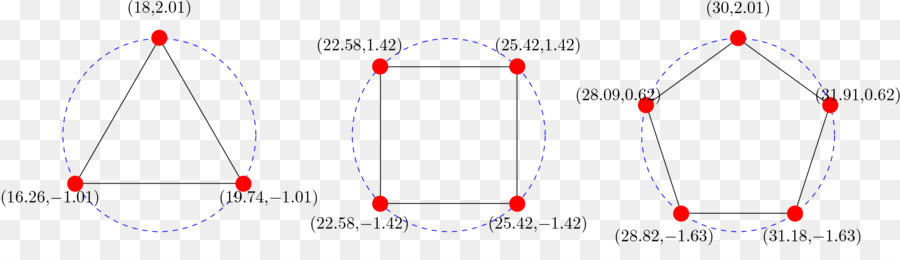Poligono regolare Pentagono sistema di coordinate Cartesiane Vertice - forme rosse