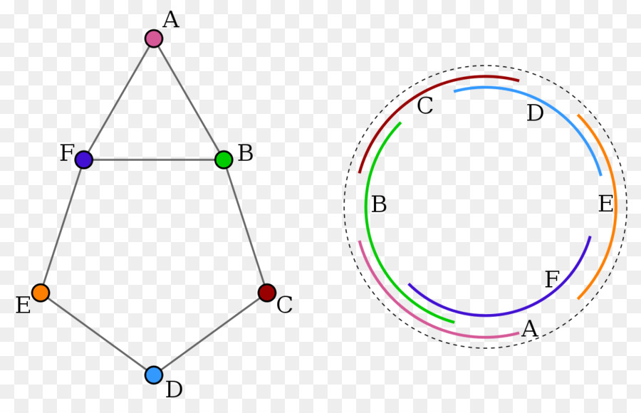 Kreis Circular-arc-graph Graphentheorie-Intersection-graph - Grafik