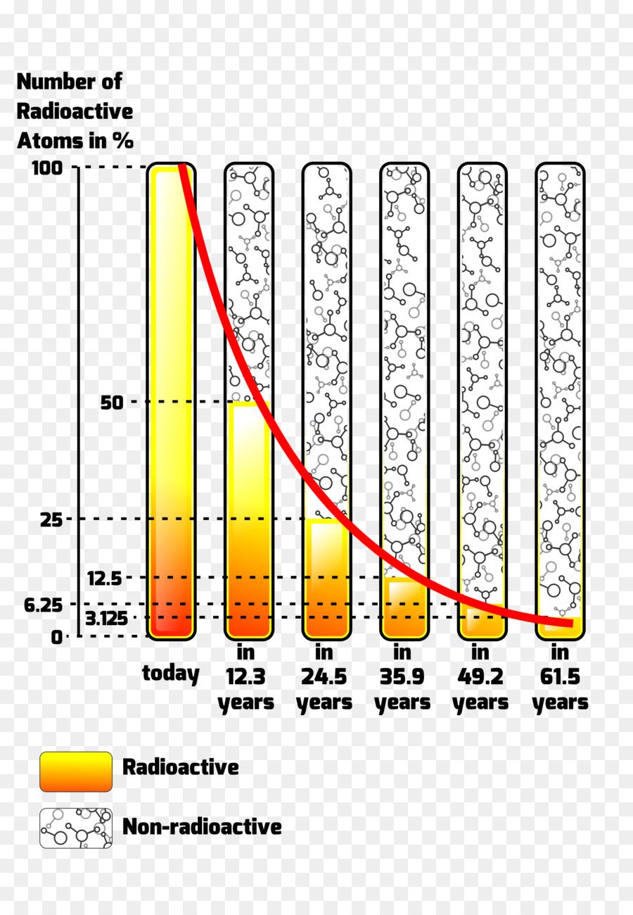 Half-life decadimento Esponenziale funzione Esponenziale decadimento Radioattivo crescita Esponenziale - Magazzino