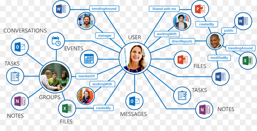 Microsoft Graph, Microsoft Office 365, Microsoft Azure Diagramm - Grafik