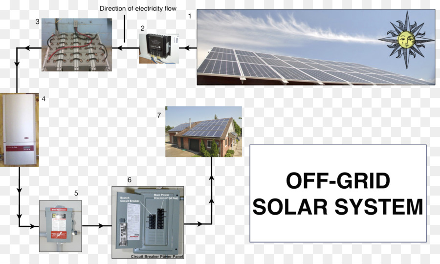 Photovoltaik-system Stand-alone power system, Solar Panels, Solar power, Solar energy - Solarenergie