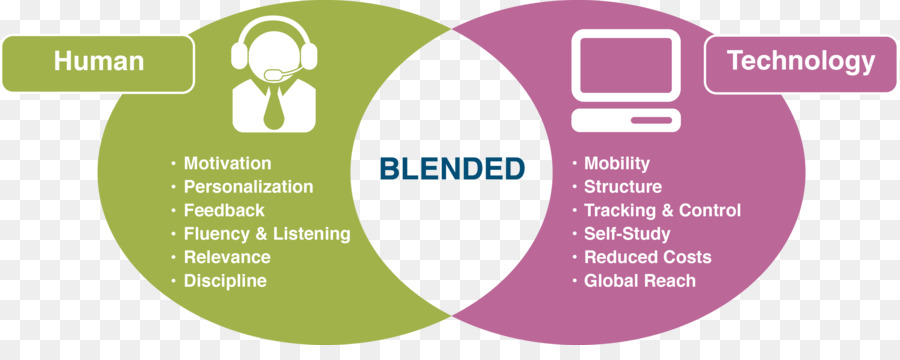 Blended-learning-Bildungstechnologien im Klassenzimmer - lernen