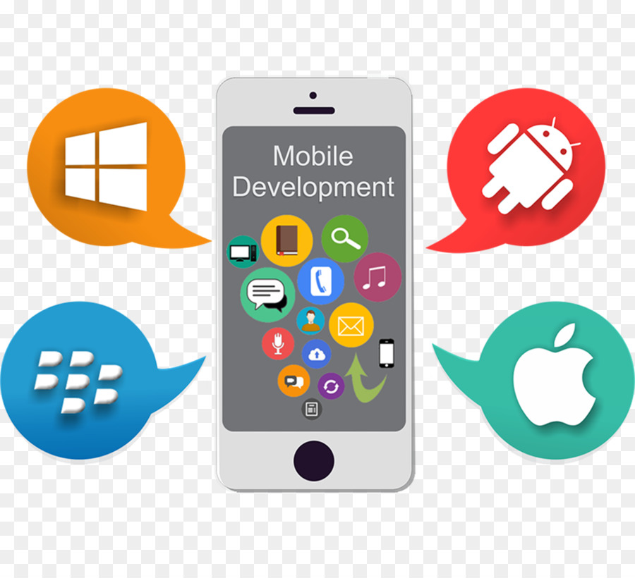 Web Entwicklung, Mobile app Entwicklung, Web application development - Ebay