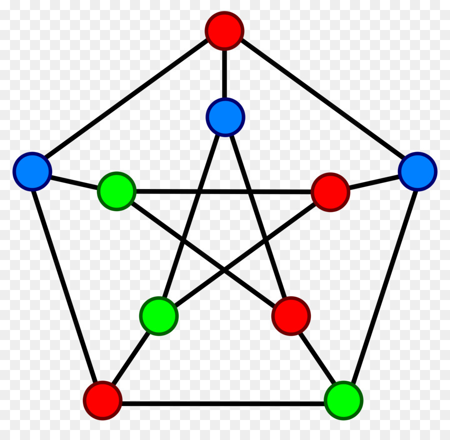 La teoria dei grafi Circonferenza matrice di Adiacenza Petersen grafico - matematica