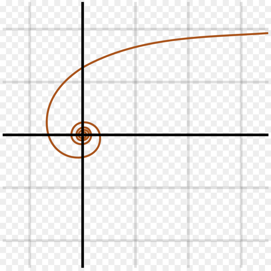 Angolo di spirale Iperbolica spirale Logaritmica - Spirale