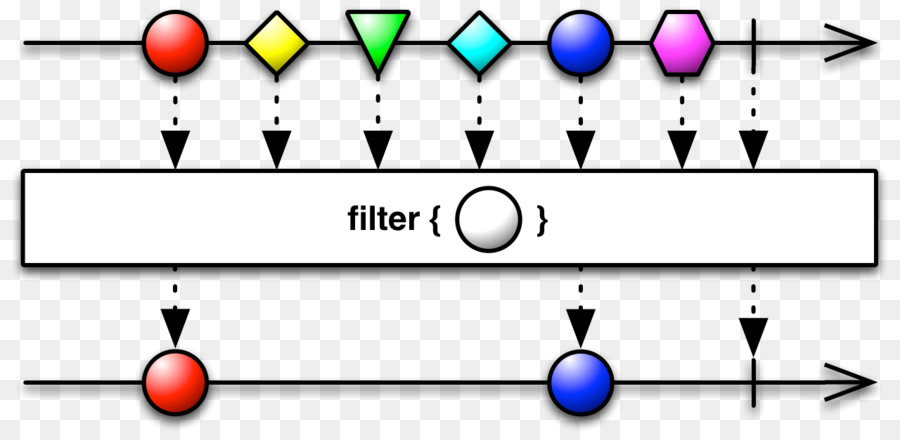 Funzionali reattivi Filtro di programmazione Java Operatore - Filtro